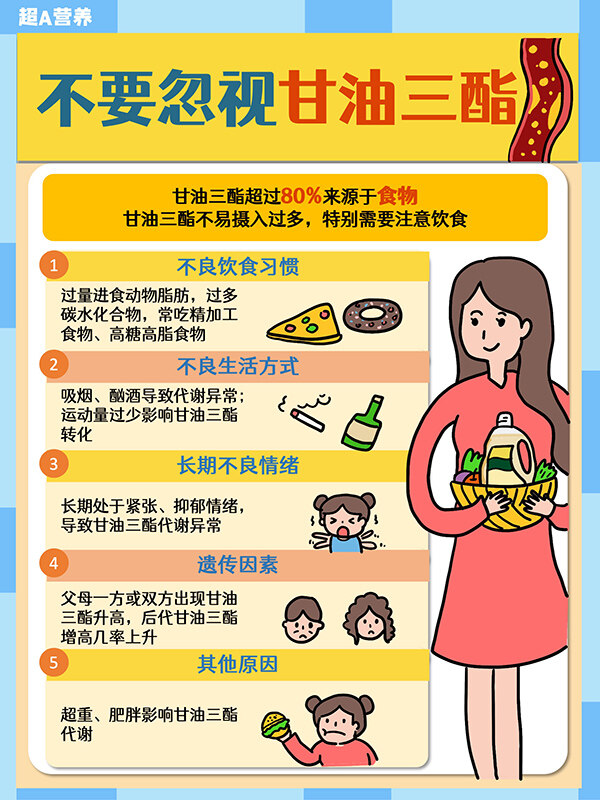 为什么要选择宝运莱二酯食用油？